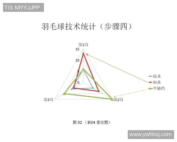 西安羽毛球队意识表现的数据分析与提升策略探讨 西安羽毛球队意识表现的数据分析与提升策略探讨